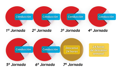 Tiempos de descanso y conducción en el transporte por carretera