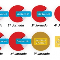 Tiempos de descanso y conducción en el transporte por carretera